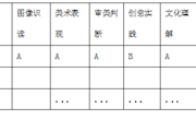 基于“核心素养”的小学美术学业多元评价研究的实践