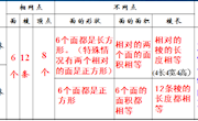  《长方体和正方体》单元整理与复习教学设计　蔡晓清