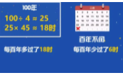 《年、月、日》教学设计　万仁利