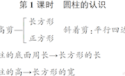 圆柱的认识(教案)　张良伟