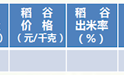 农田收入测算“问题探究式”教学设计　　李平