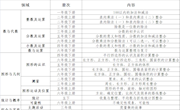 2023.09.07梁才 林萍 主题单元教学在小学数学教学中的运用与实践