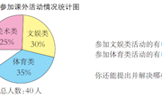 徐启铭作业设计