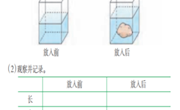 浅谈小学数学与小学科学的融合（张世芬论文） 
