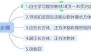 （马菊）作业设计