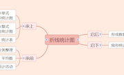 张良伟作业设计五年级下数学第六单元