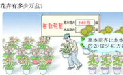 朱艳-问题解决-作业设计