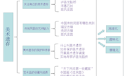 作业设计付小难