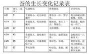 作业设计《迎接蚕宝宝的到来》黄兰涯