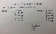《产生气体的变化》教学设计