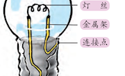 1.教学设计《点亮小灯泡》