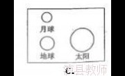 6.3.6《浩瀚的宇宙》单元练习