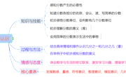 2023.11.10海潮 蒋银《分数的初步认识》