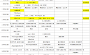 优化空间与几何作业设计 李平　 