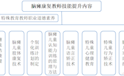 课题研究报告