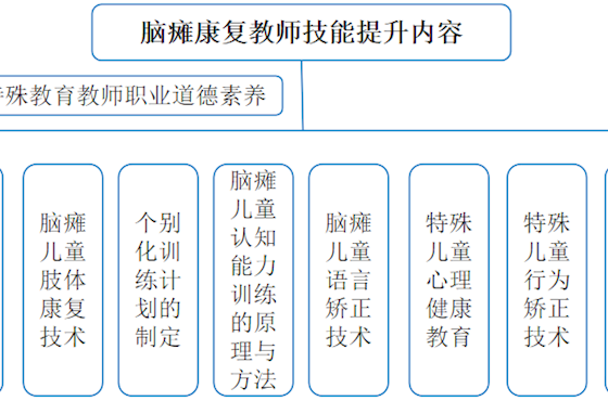 课题研究报告
